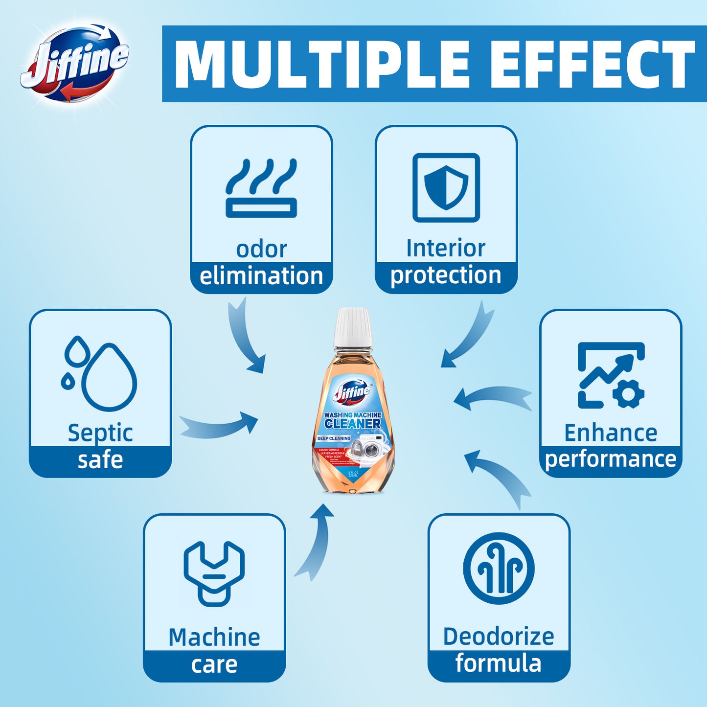 JIFFINE Washing Machine Cleaner