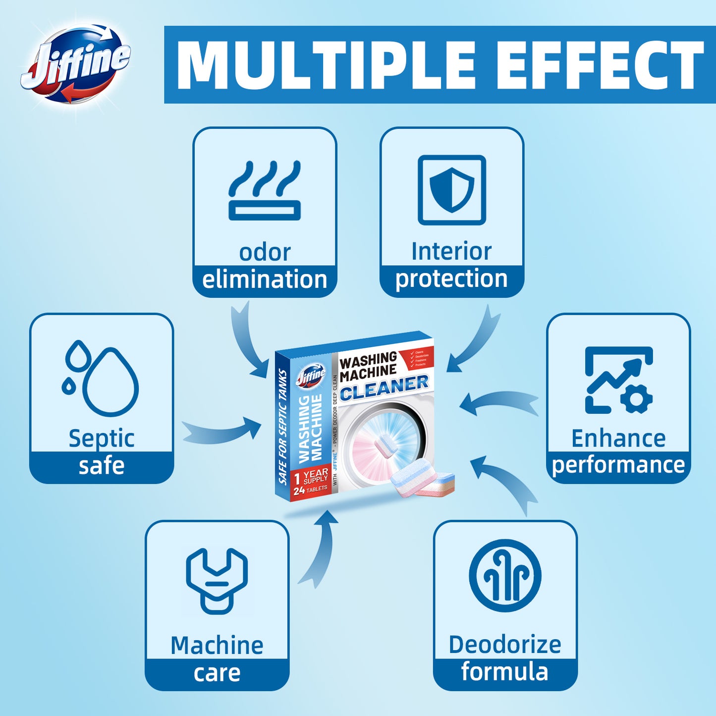 JIFFINE Washing Machine Cleaner